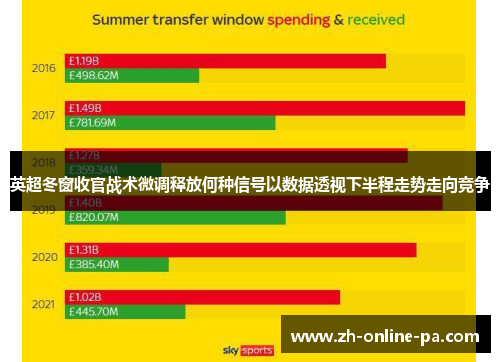 英超冬窗收官战术微调释放何种信号以数据透视下半程走势走向竞争