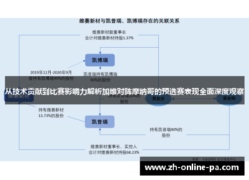 从技术贡献到比赛影响力解析加维对阵摩纳哥的预选赛表现全面深度观察