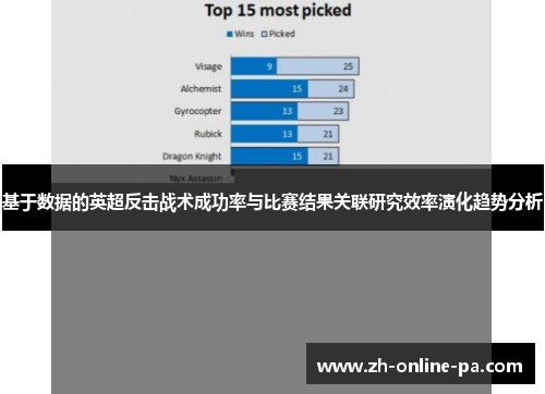 基于数据的英超反击战术成功率与比赛结果关联研究效率演化趋势分析
