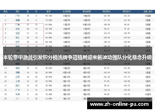 本轮意甲激战引发积分榜洗牌争冠格局迎来新波动强队分化悬念升级 本轮意甲激战引发积分榜洗牌争冠格局迎来新波动强队分化悬念升级
