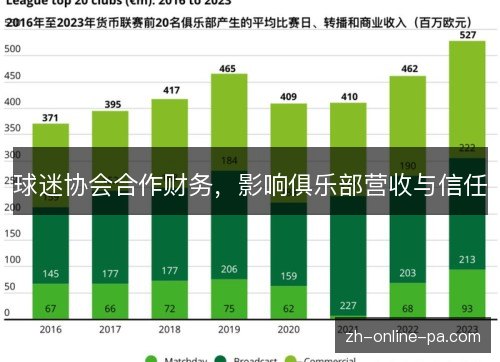 球迷协会合作财务,影响俱乐部营收与信任 球迷协会合作财务,影响俱乐部营收与信任