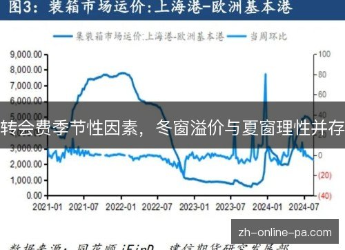 转会费季节性因素,冬窗溢价与夏窗理性并存 转会费季节性因素,冬窗溢价与夏窗理性并存